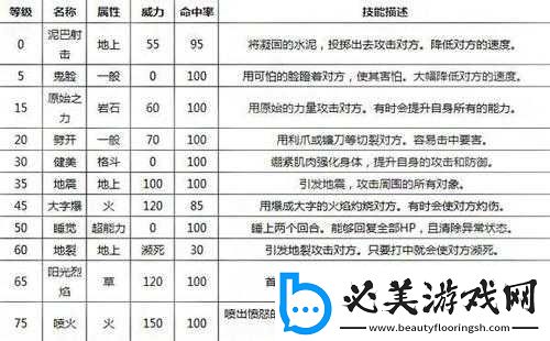 口袋妖怪復(fù)刻古拉頓種族值深度解析