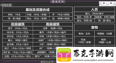 堆疊大陸熔爐的合成方法與獲取途徑詳解：入門指南！