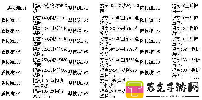 全民斗國(guó)：心之將魂特效全面解析與攻略指南！