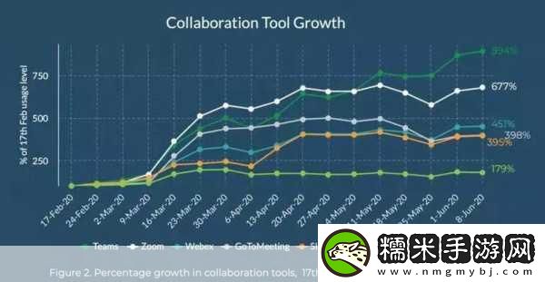 Zoom與牛性膠ZOOm區(qū)別-Zoom與牛性膠的區(qū)別及其應(yīng)用分析！