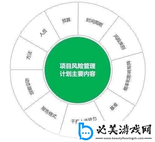 九幺1.0.31版本風(fēng)險(xiǎn)：1.九幺1.0.31版本：深度解析風(fēng)險(xiǎn)管理新策略！