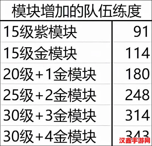 雙生視界3-6關(guān)卡速通策略：解鎖紅色屬性角色優(yōu)勢(shì)-高效通關(guān)秘籍大公開(kāi)！！