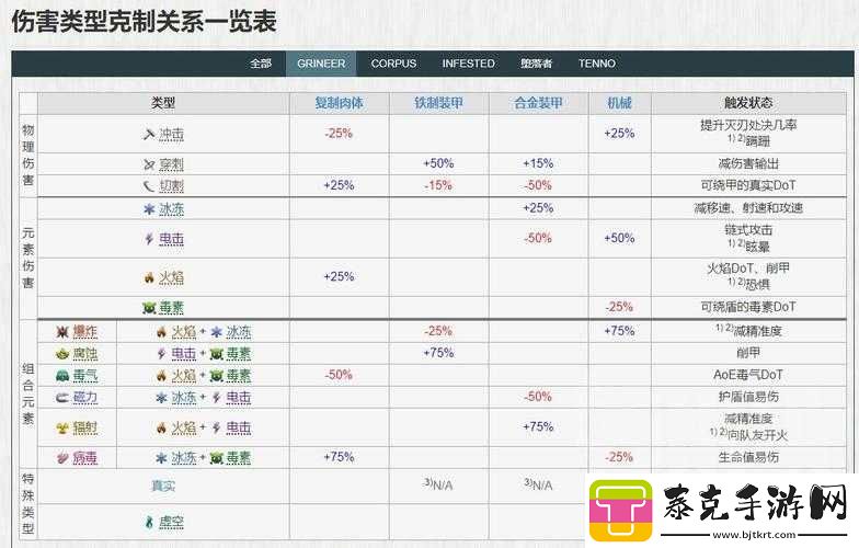 星際戰(zhàn)甲：短兵利刃挑選指南！