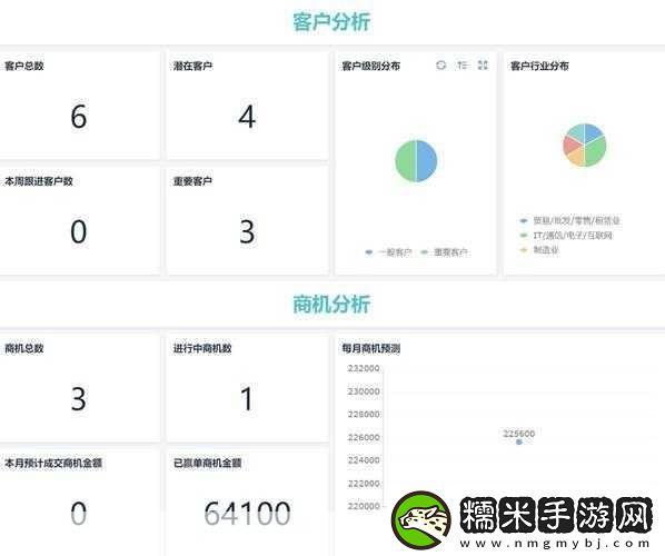 成免費CRM特色的這個小技巧-1.-免費CRM系統(tǒng)的獨特功能解析！